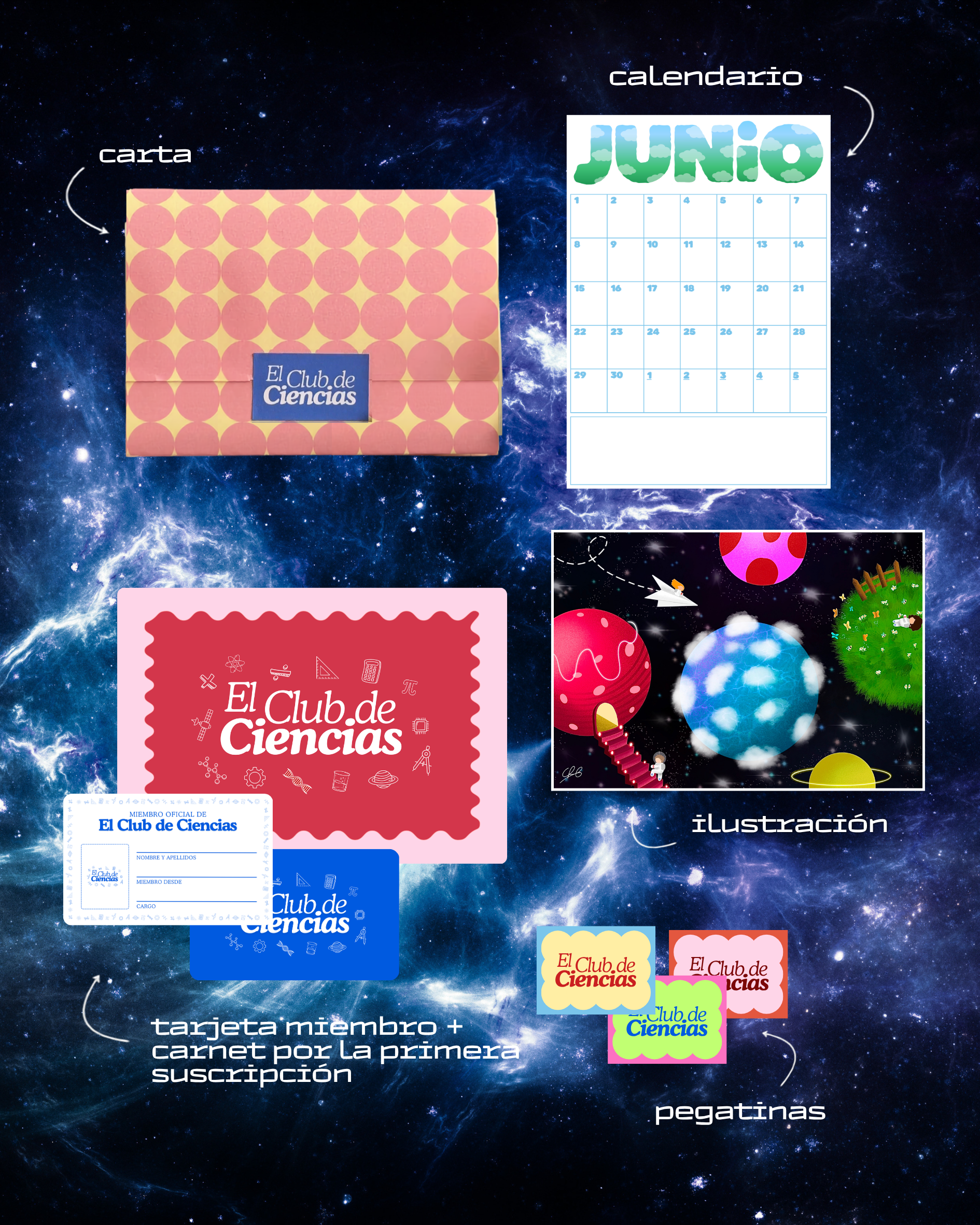 El Club de Ciencias